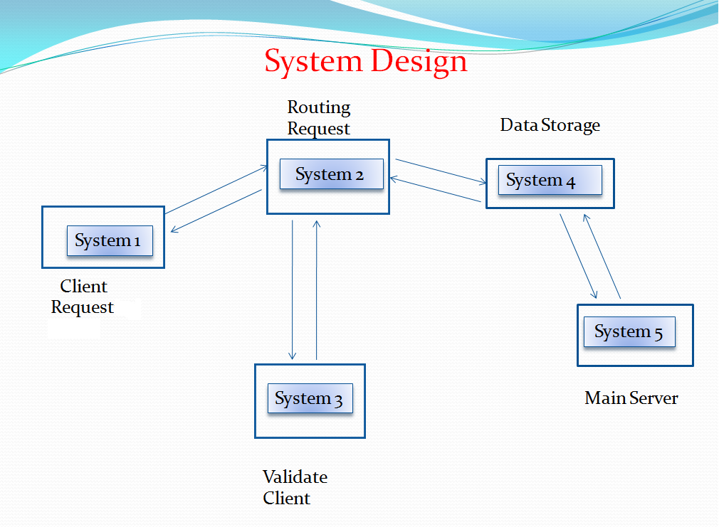 real-system-arc