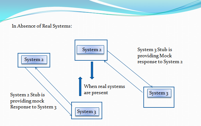 system-replacement