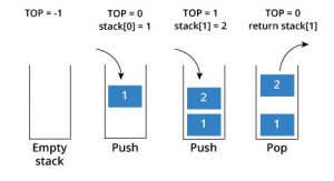 stack-operation